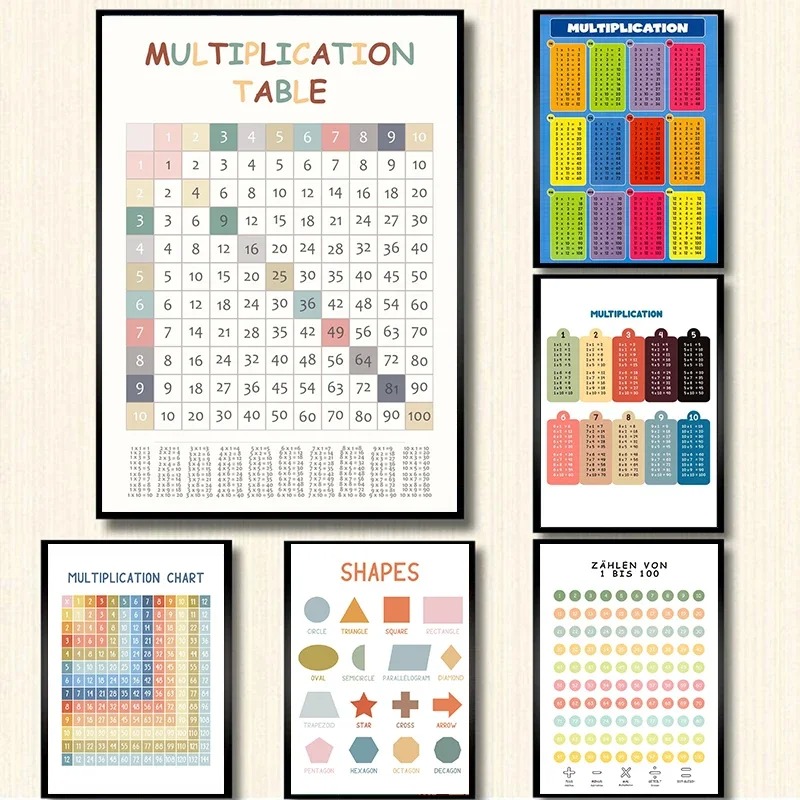 Kids Educational Poster - Таблица умножения 1-12 раз, таблица с