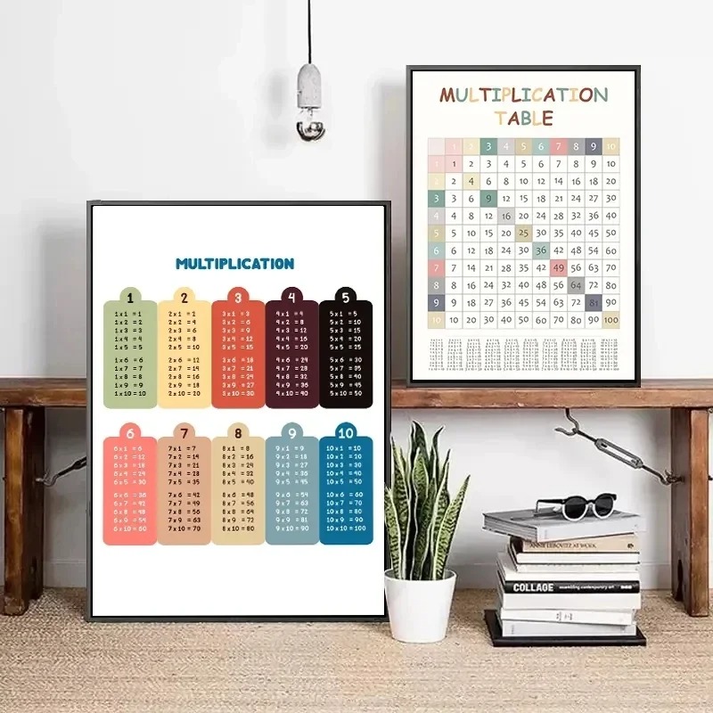 Таблица умножения 1-12 раз, та – обзор и цена Kids Educational Poster