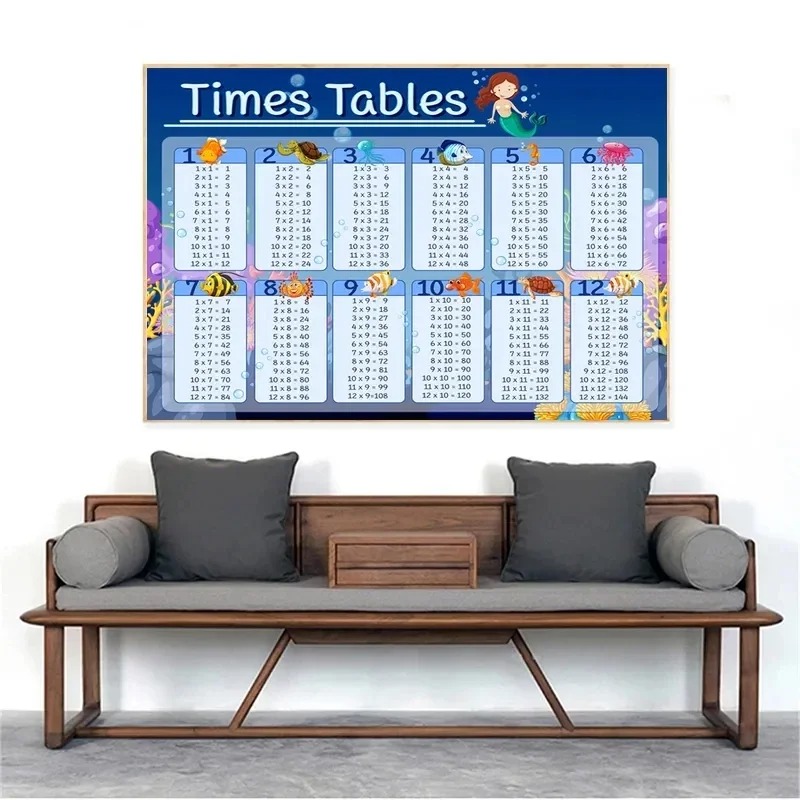 Таблица умножения 1-12 раз, та – обзор и цена Kids Educational Poster