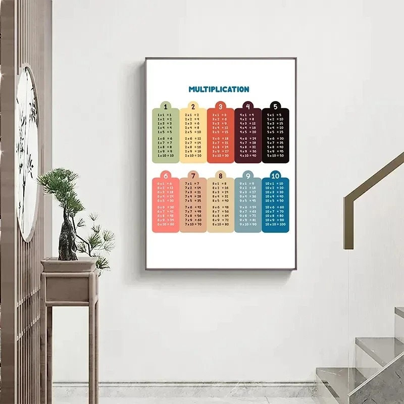 Таблица умножения 1-12 раз, та – обзор и цена Kids Educational Poster